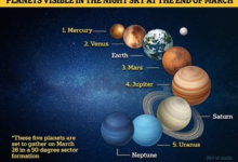 Photo of Космическое исследование планеты Уран