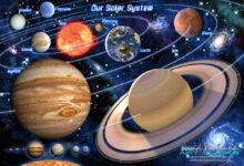 Photo of Солнечная система: новые предположения