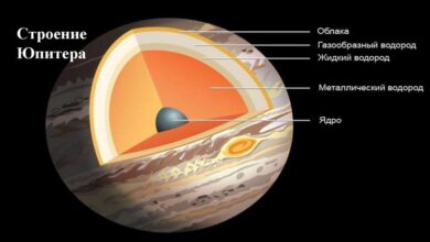 Photo of Секреты планеты Юпитер раскрыты