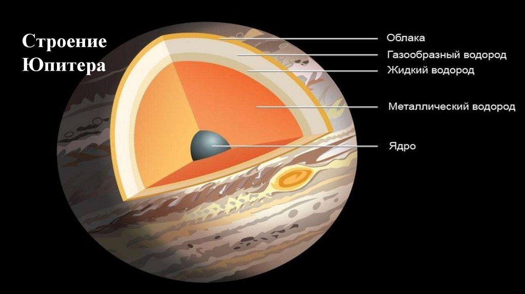 Фото 68 — Секреты планеты Юпитер раскрыты